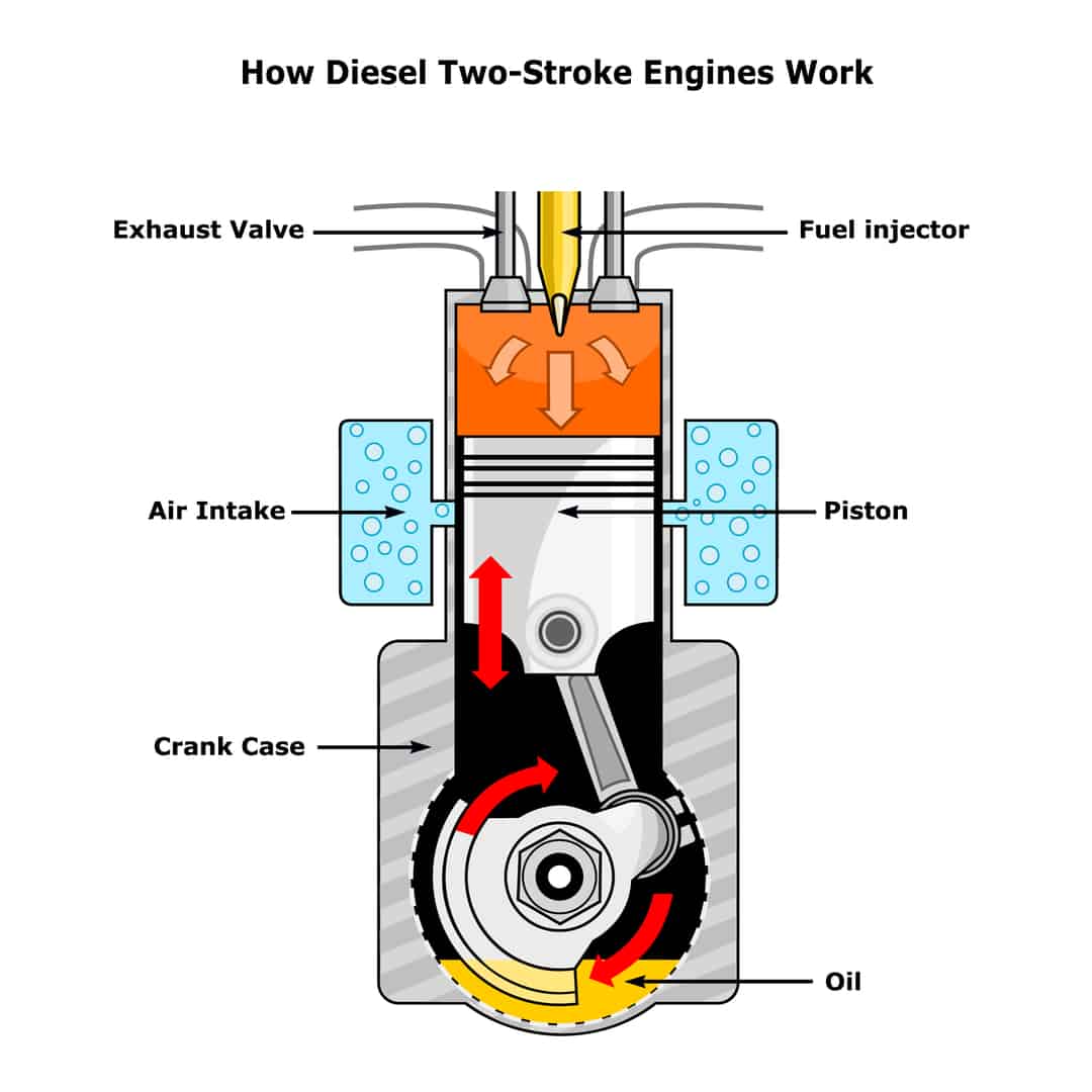 Two-Stroke Engine