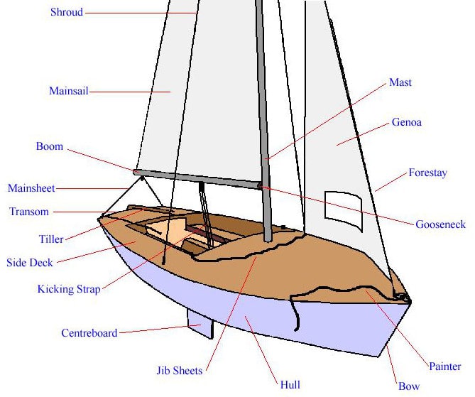 Section One Boat Parts